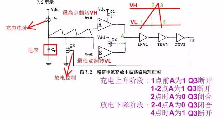 精密电流充放电振荡器原理框架图