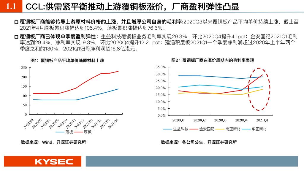 PCB行业上市企业人均营业额和利润均呈上升趋势
