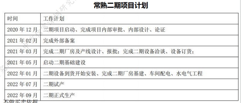 生益科技常熟二期项目计划