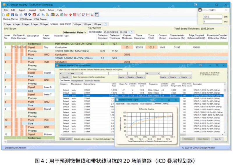 用于预测微带线和带状线阻抗的2D场结算器