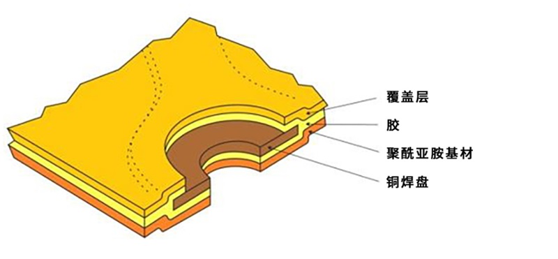 图2：1类单面有胶基材