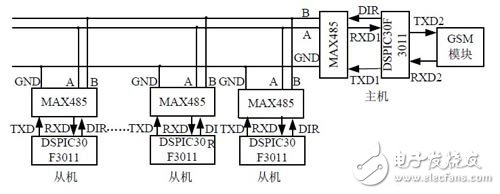 总体通信连接