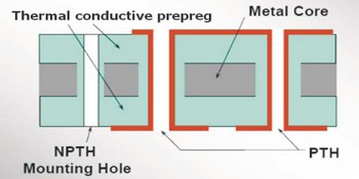 双面MCPCB的结构