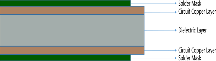 双面PCB板的叠层分布