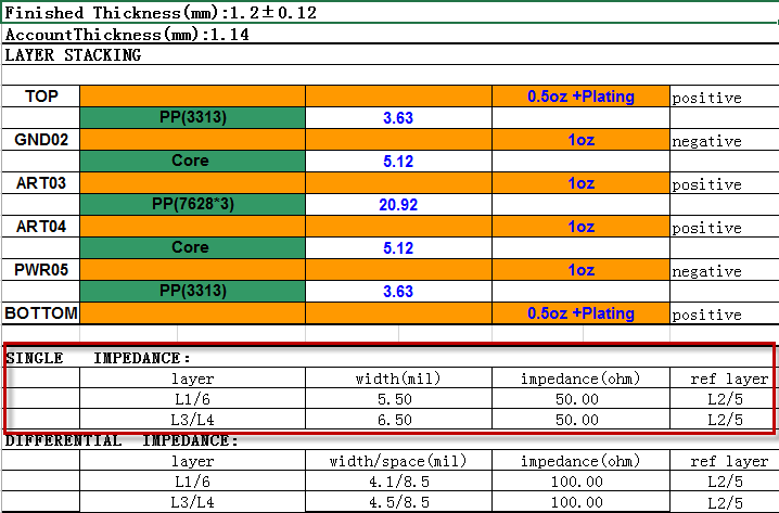 PCB电路板阻抗计算值