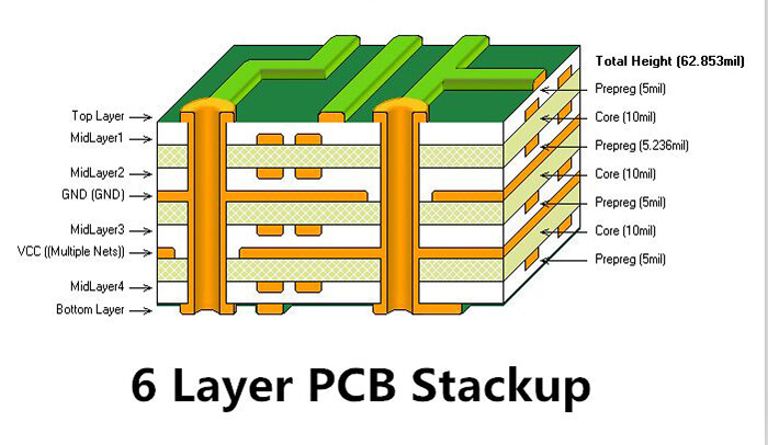 6层PCB叠层与厚度