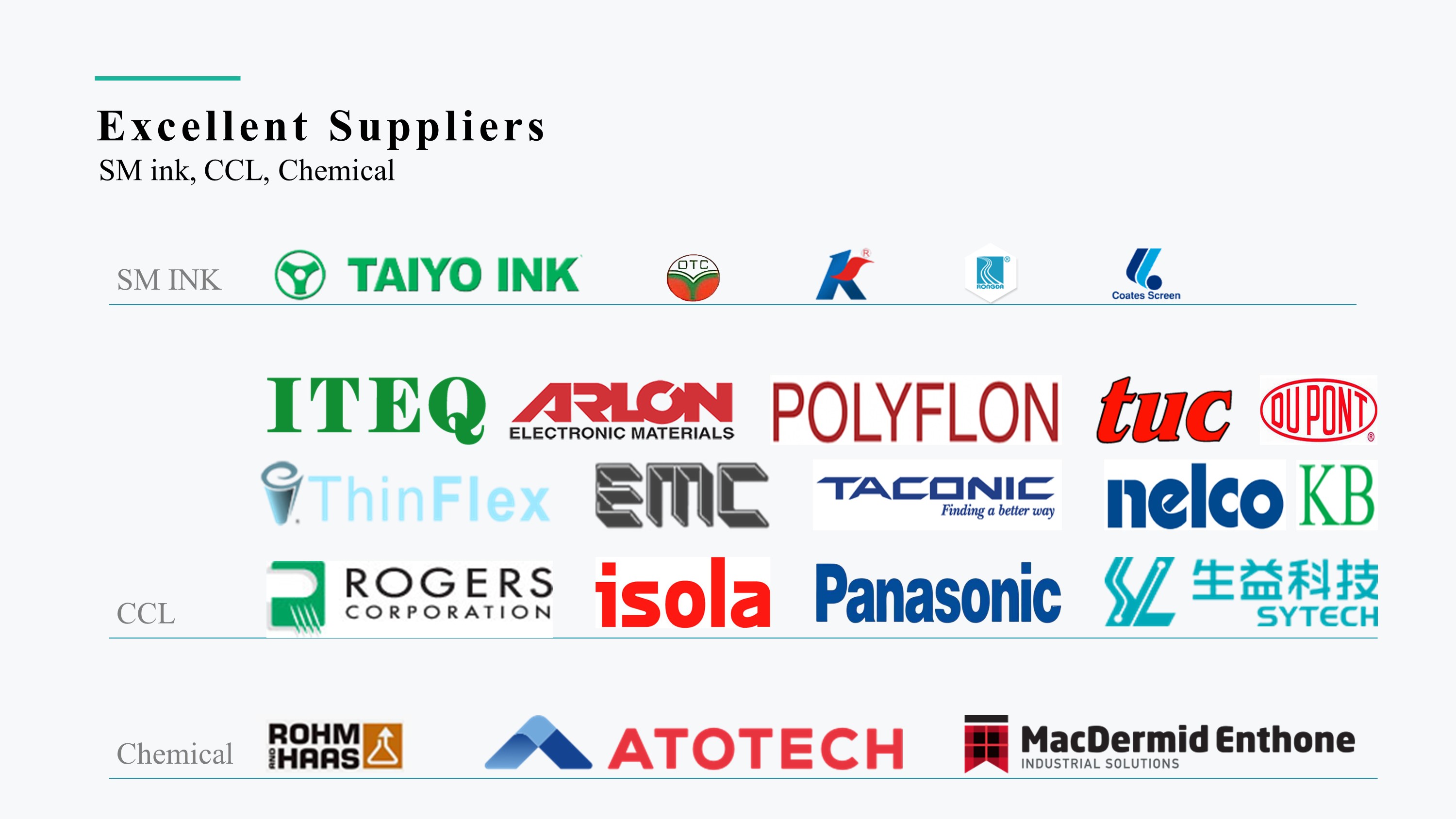 PCB原材料供应商