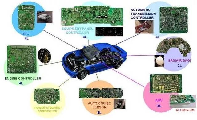 印制电路板在汽车中的分布于应用