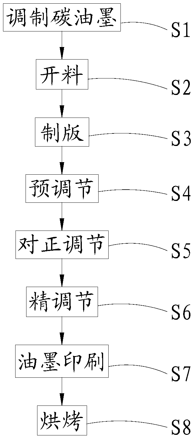 碳油PCB制板步骤