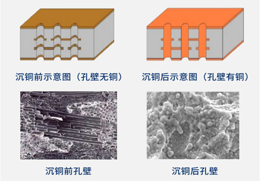 PCB沉铜前后的对比