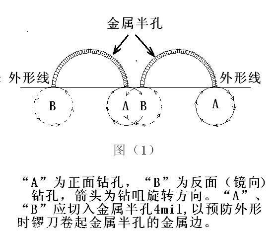 PCB半孔板钻孔加工