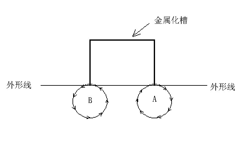 PCB半孔板金属化槽