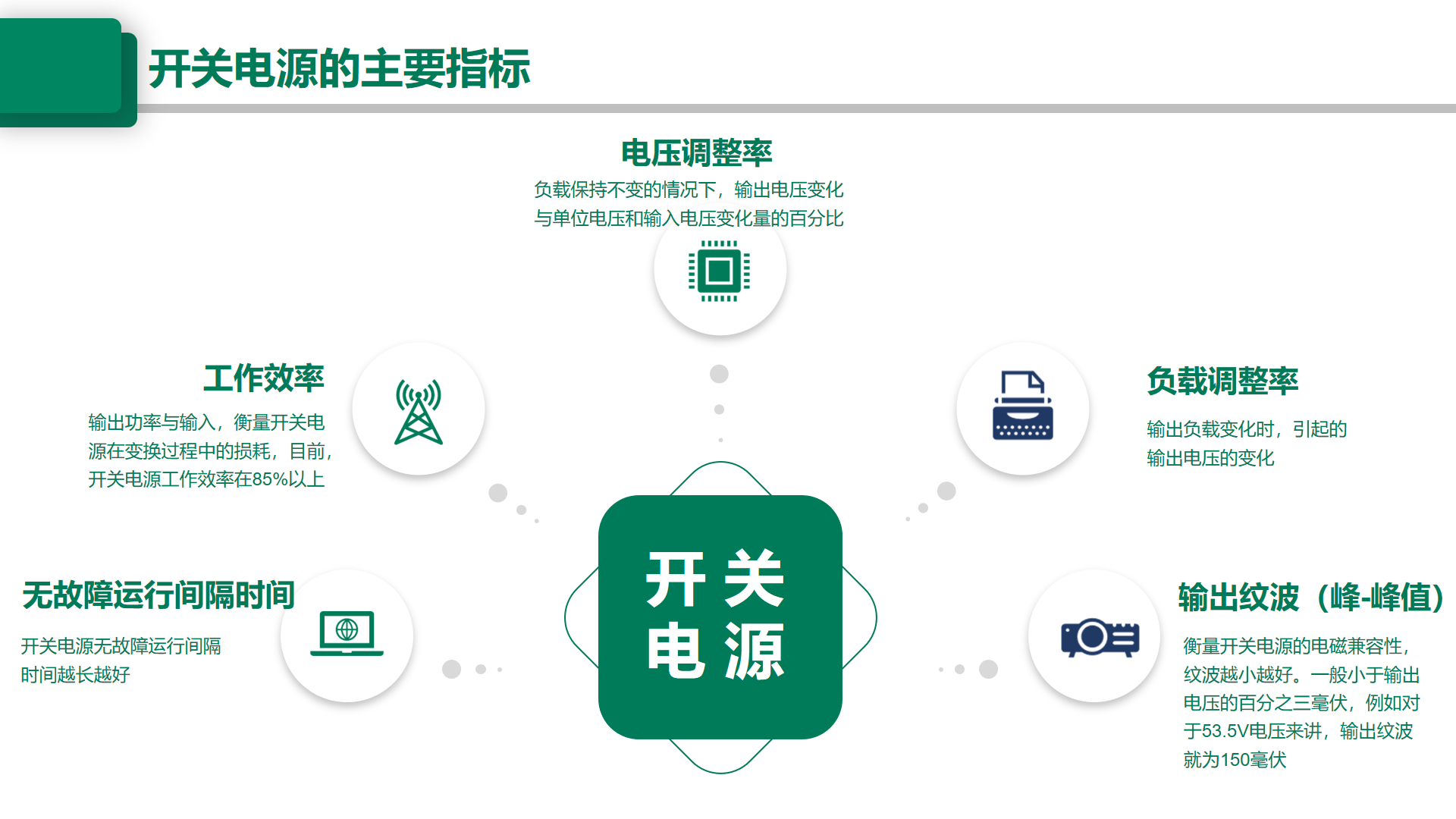 开关电源主要技术指标