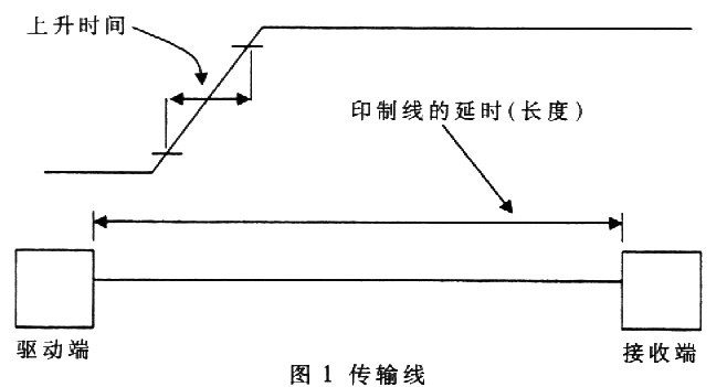 传输线