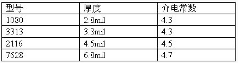 不同型号的半固化片厚度和介电常数参数的对应关系