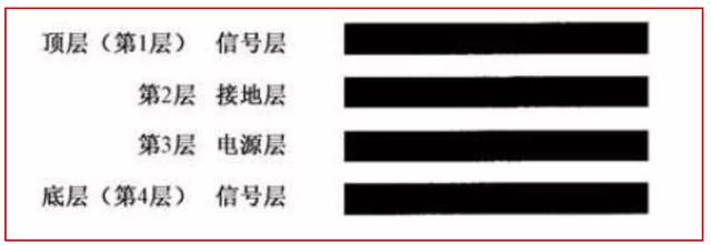 一个典型的4层线路板叠层结构