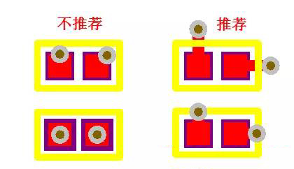 过孔到焊盘打孔示意