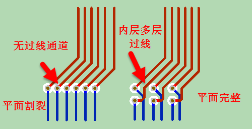 打孔换层应用情景