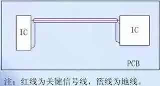 单层PCB板的关键信号线两侧步Guide Ground Line