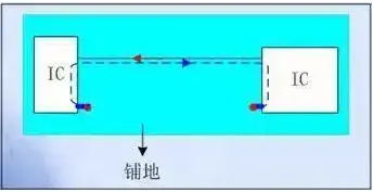 双层PCB板的关键信号线的投影平面上大面积铺地