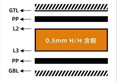 4层线路板叠层结构