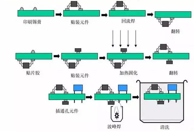 波峰焊工艺流程图