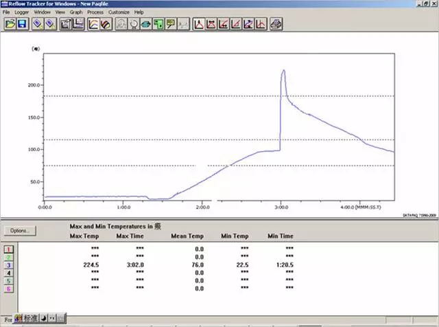 波峰焊接温度曲线原理图