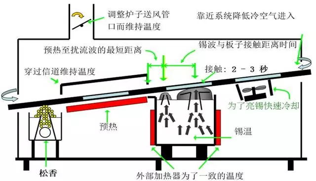 波峰焊原理图图片