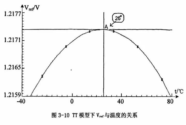 温度特性仿真