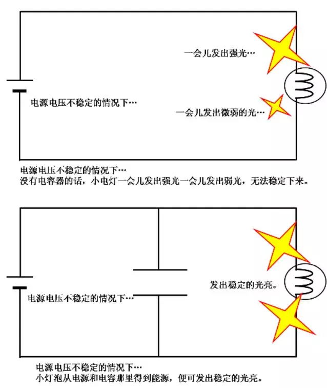 电容器用于稳定电压