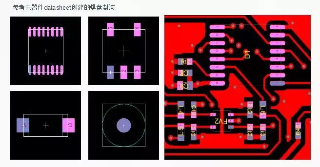 焊盘封装库