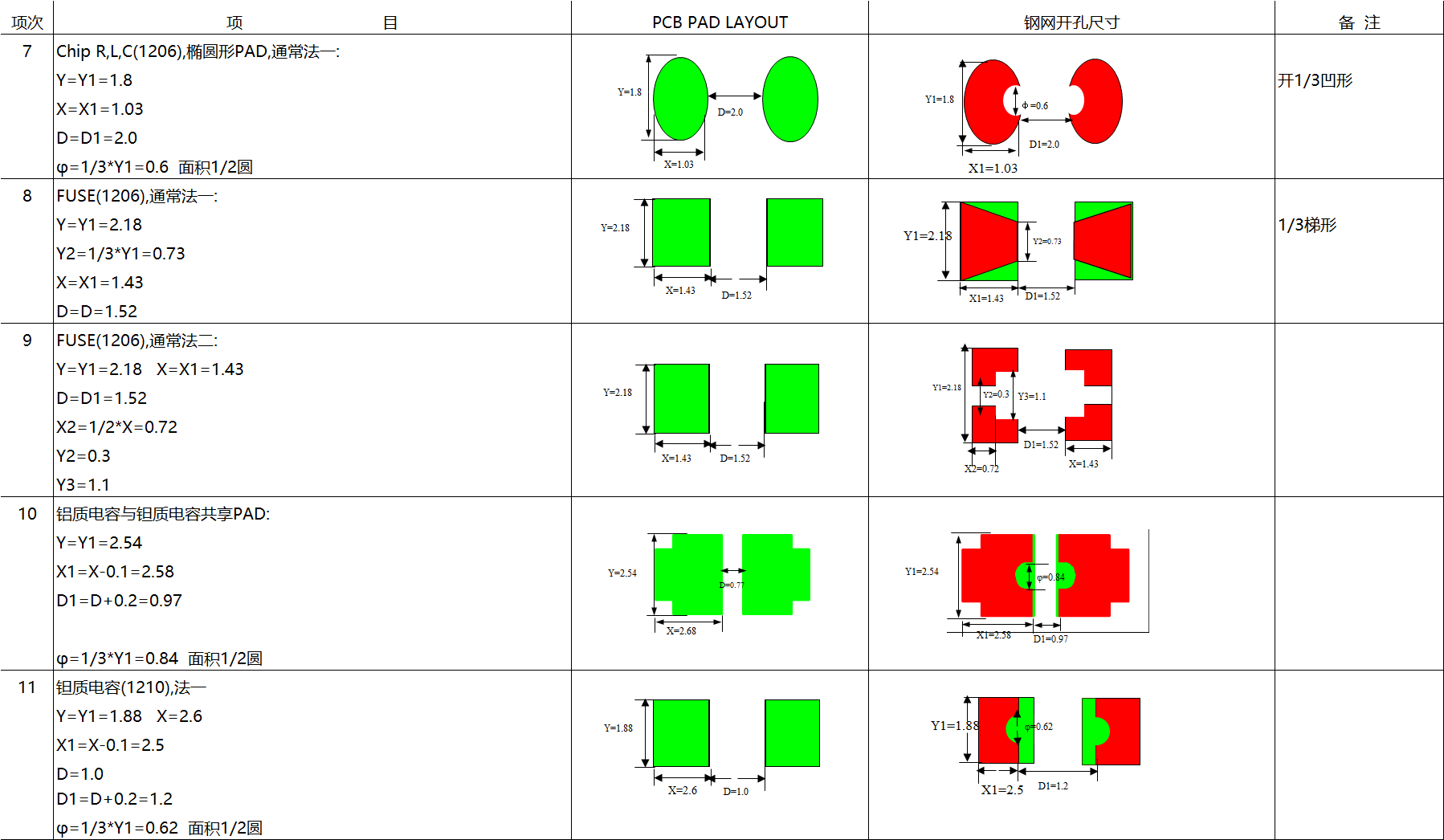 无引脚类SMD零件钢网基本规范