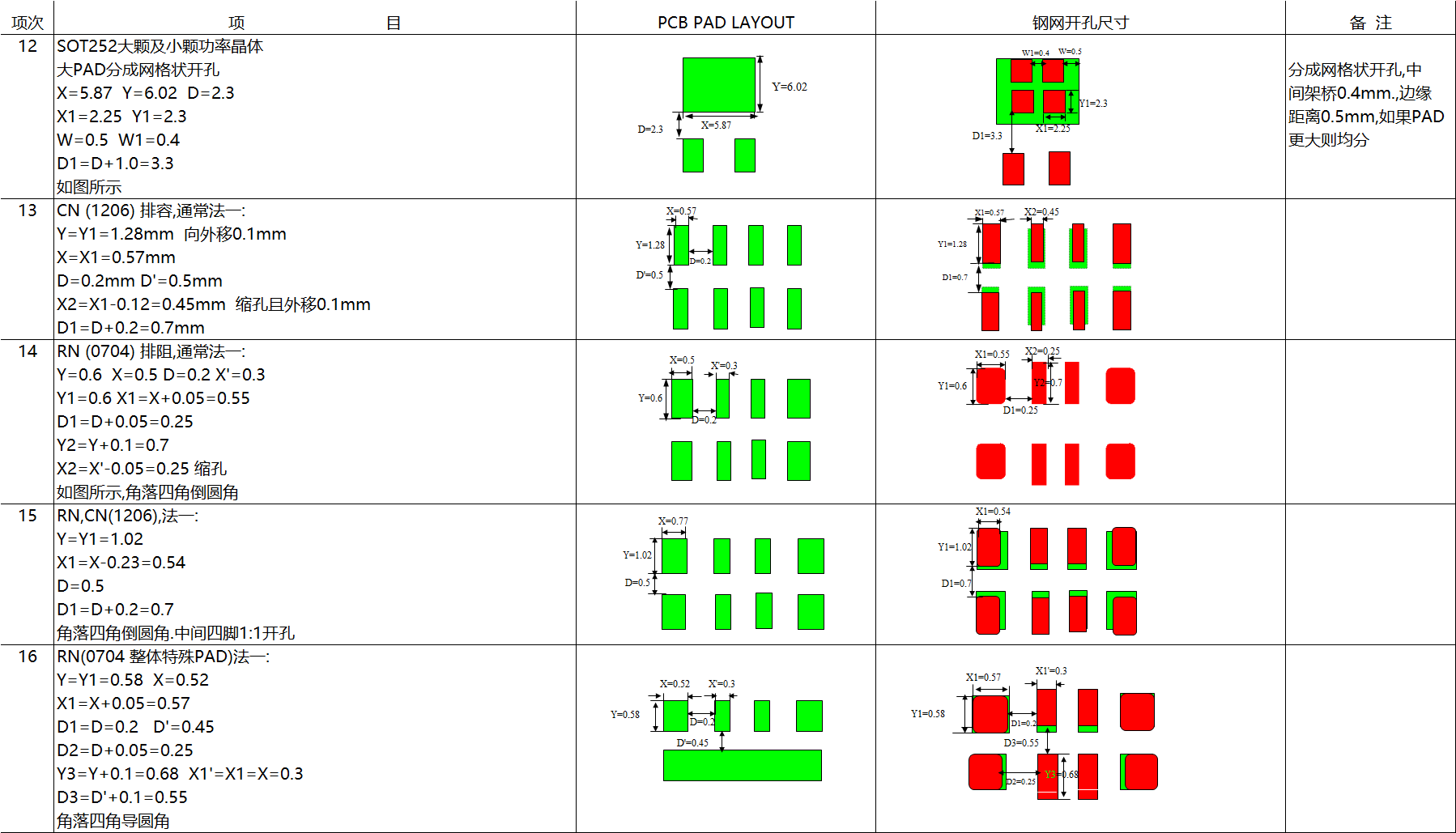 无引脚类SMD零件钢网基本规范