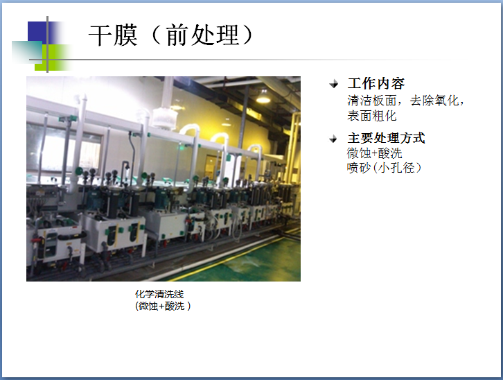 干膜-前处理
