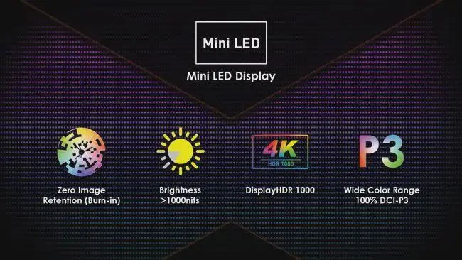 Mini LED Display