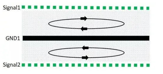 磁通对消的本质就是信号回流路径的控制具体示意图
