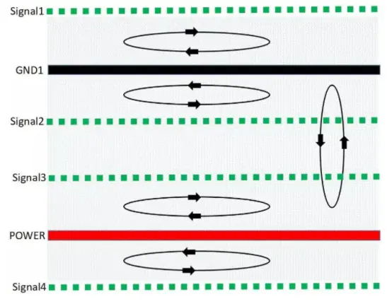 第二种6层线路板叠层结构