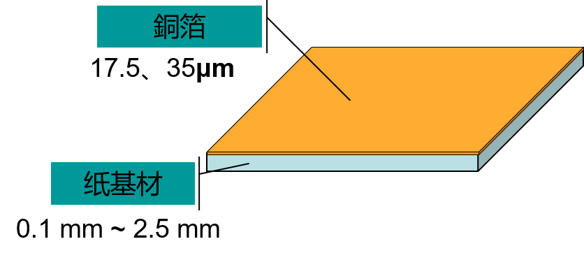 纸基材单面线路板叠层结构