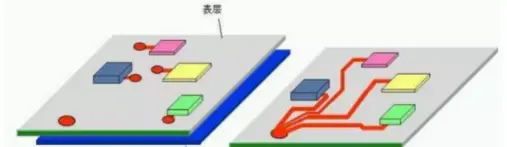 电路板的接地方式：左边为多点接地，右边为单点接地