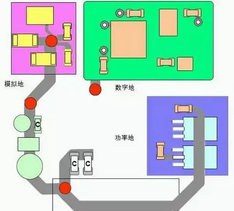 电路板采用混合接地的方式完成电路地线与地平面的连接