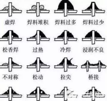 SMT贴片加工过程中焊接不良的几种表现形式