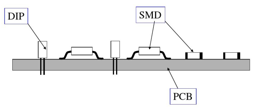 SMT+THT单面贴装图示