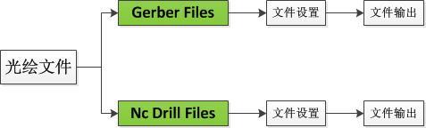 Altium Designer光绘文件的组织结构