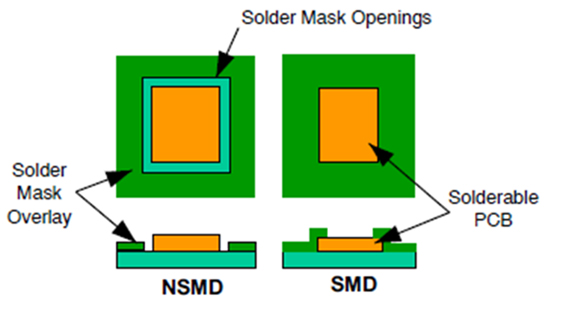 Solder Mask以及其开窗