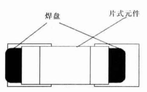 元器件贴装示意图