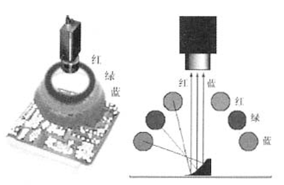 通过3色环绕光源来获取焊膏厚度的彩色图象