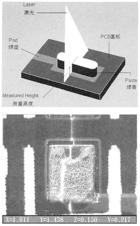 激光三角法焊膏厚度检测示意图