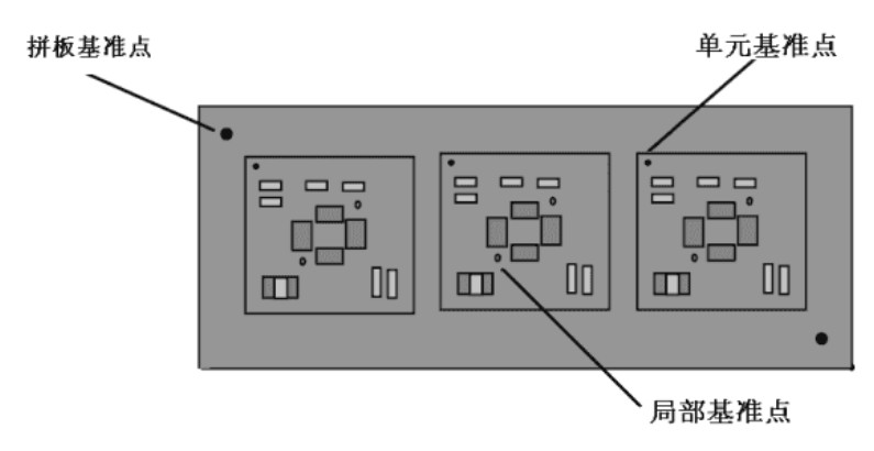 PCB拼板中的Mark点分布