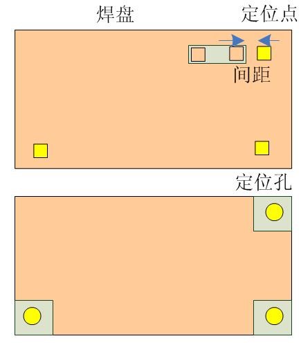 PCB拼板小板上的定位孔的设置