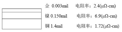 趋肤效应对信号传输的影响